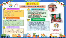 Kế hoạch tuyển sinh Năm học 2025 - 2026