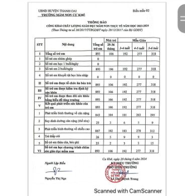 Công khai CLGD theo thông tư 36 -2017/thông tư của Bộ giáo dục đào tạo NH 2023-2024